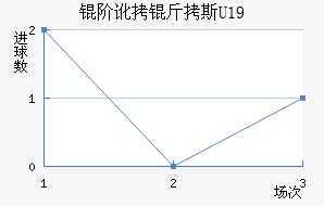�׶���˹U19��������������