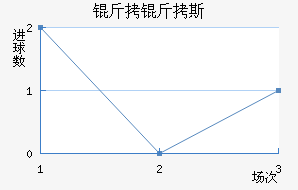 ����˹���½�������������