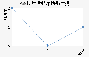 PSM��������������������