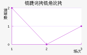 �޲��Ƕӽ�������������