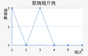 ˹ķ�ָ��������������