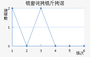 �Ѳ���ŵ��������������