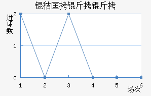 �տ������ӽ�������������