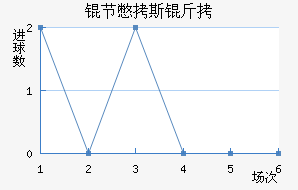 �ڱ�˹�Ͻ�������������