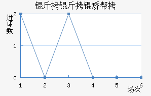 �����ð½�������������