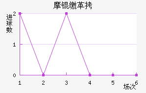 Ħ�ɸ��������������