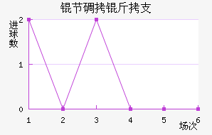 �ڵ���֧��������������