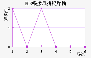 �ӻ��Ѷ���������������