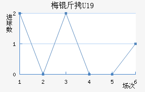 ÷��U19��������������