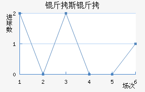 ��˹����������������