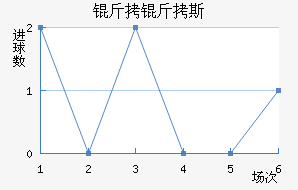 ����˹��������������