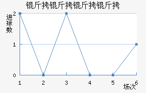 ���������������������