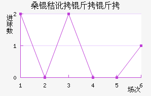 ɣ�ն����ǽ�������������