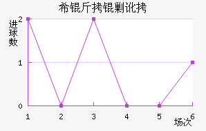 ϣ���˶���������������