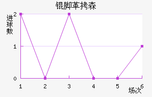 �Ÿ�ɭ��������������