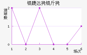 ���������޴�����������������