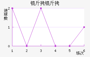 ���ؽ�������������