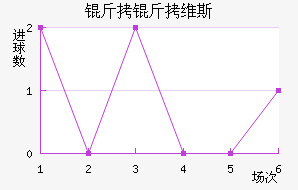 ����ά˹��������������