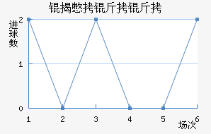 ����FC��������������