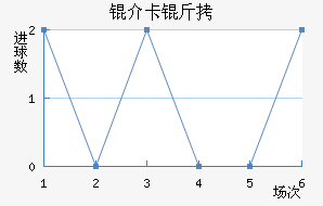 �鿨���������������������