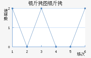 ��ͼ������������������