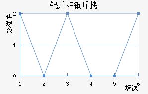 ������������������