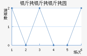 ������˹��԰��������������