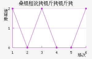 ɣ�ն����ǽ�������������