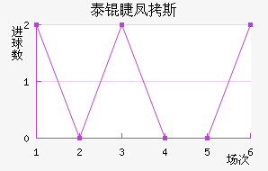 ̩�޷�˹��������������