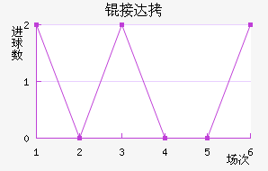 �Ӵ���������������