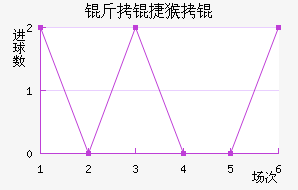 ���ݺ���������������