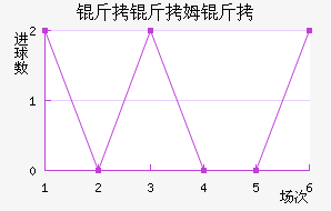 ����ķ����������������