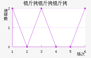 ��������������������