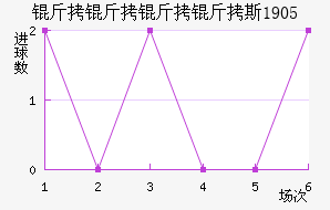 ��������˹1905��������������