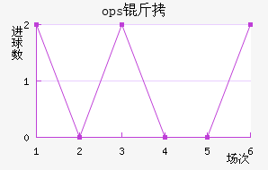 ops��³��������������