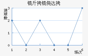 ���Ĵ���������������