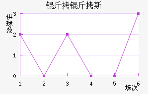 ����˹��������������