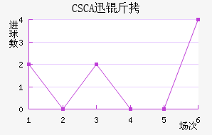 CSCAѸ�ٽ�������������