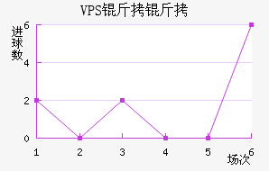 VPS������������������