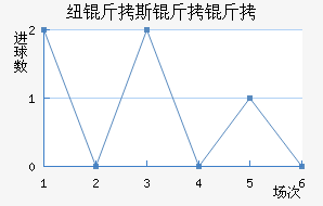 Ŧ��˹������������������