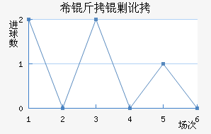 ϣ���˶���������������