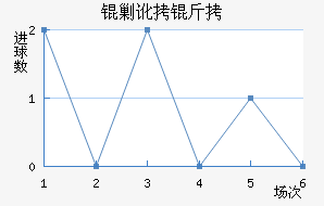 �˶�����������������