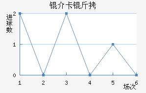 �鿨���������������������