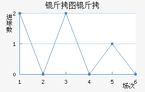 FC��ͼ������������������