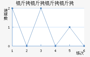 ����������������������