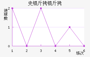 ʷ���½�������������