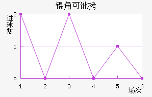 �ǿɶ�������ķ��������������