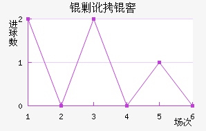 �˶��ѧ��������������