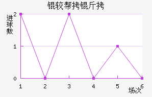 �ϰ�����������������