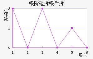 �׼��ɽ�������������